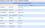 Girone P Girone P